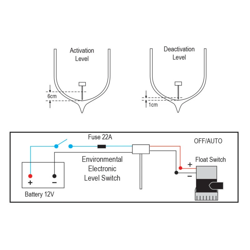 NUOVA RADE Sonde électronique EELS – Image 2