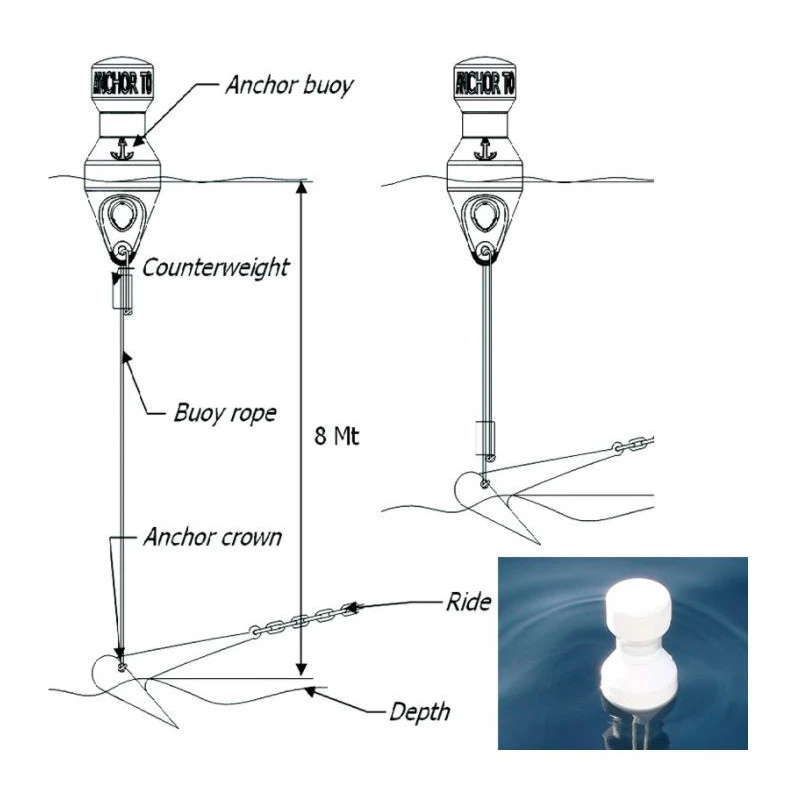 OCEAN Bouée De Marquage D'ancre Avec Bande Réfléchissante – Image 2