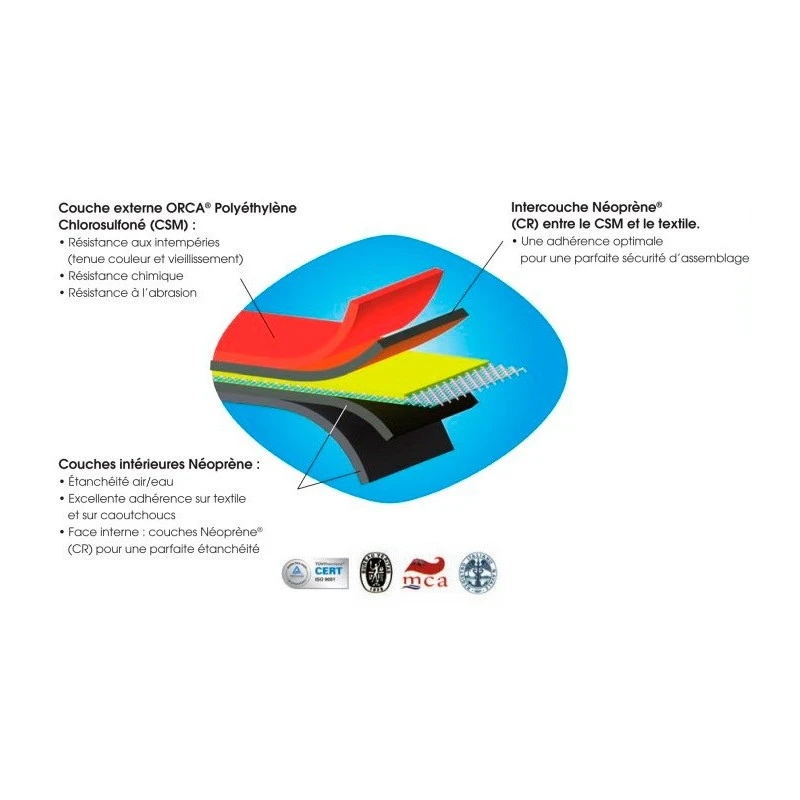 ORCA Tissu Hypalon Au Mètre – Image 3