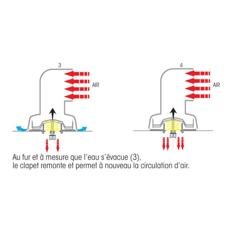 PLASTIMO Boîte Dorade Cool'n Dry | 295 X ø 75 Mm – Image 3