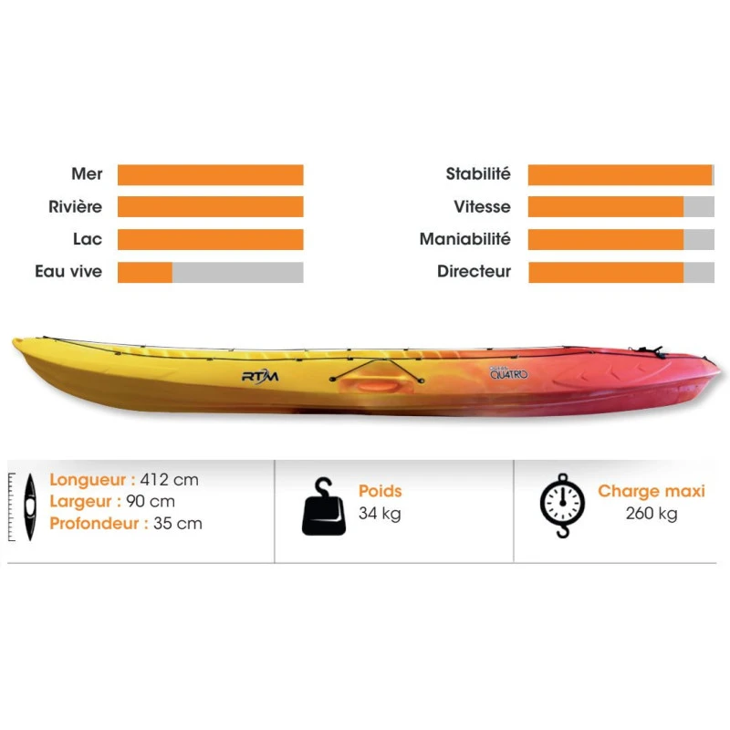 RTM Océan Quatro – Image 2