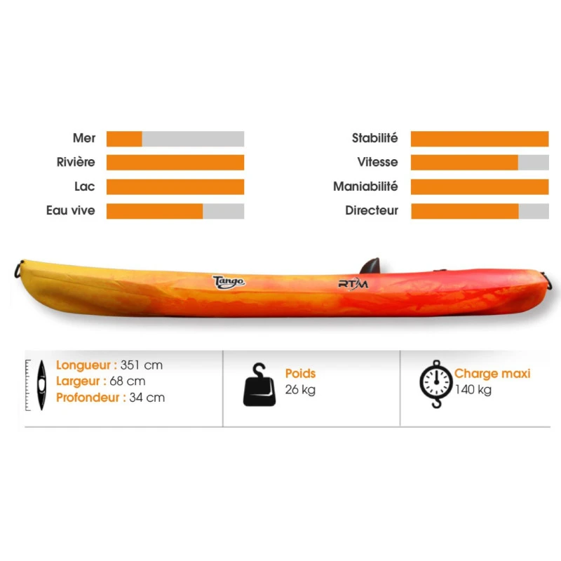 RTM Tango Evo – Image 2